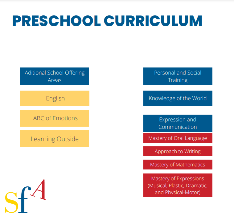 Preschool Curriculum