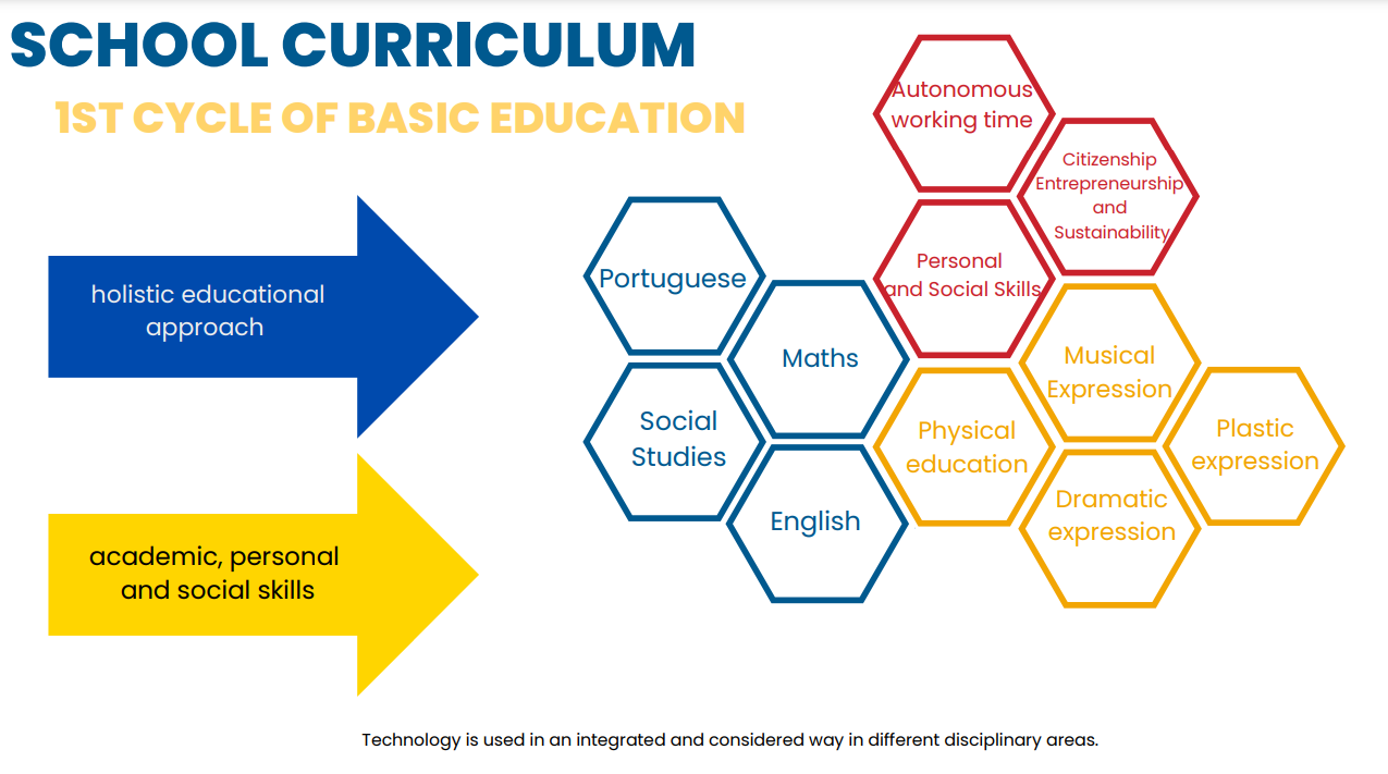 School Curriculum